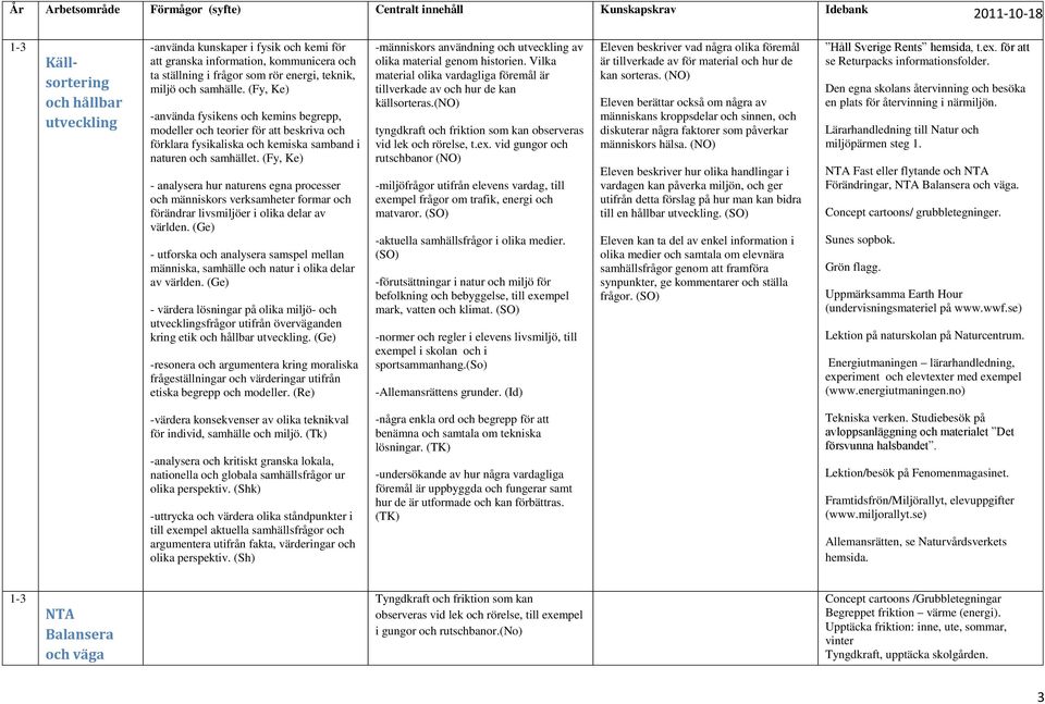 (Fy, Ke) - analysera hur naturens egna processer och människors verksamheter formar och världen. (Ge) - utforska och analysera samspel mellan människa, samhälle och natur i olika delar av världen.