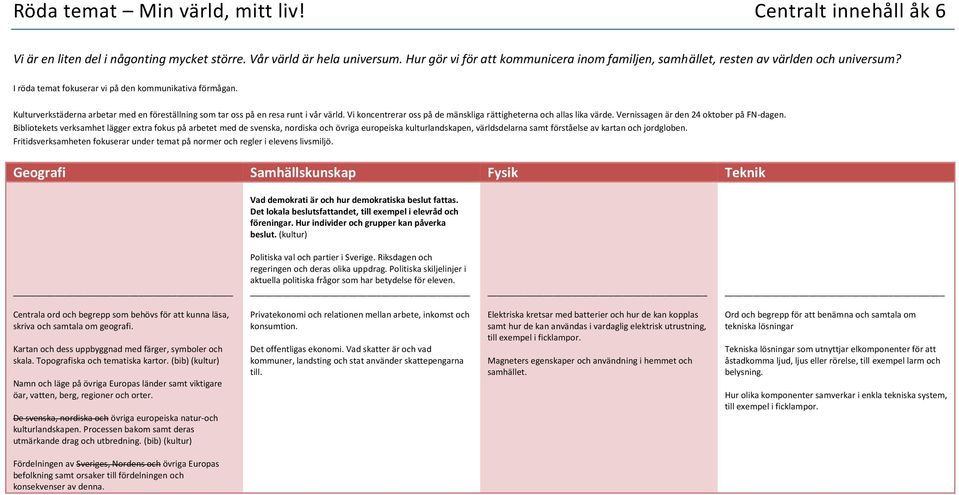 Politiska skiljelinjer i aktuella politiska frågor som har betydelse för eleven. Centrala ord och begrepp som behövs för att kunna läsa, skriva och samtala om geografi.