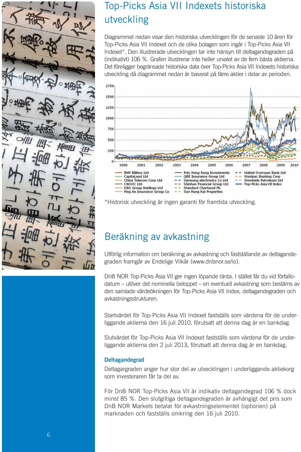 Det föreligger begränsade historiska data över Top-Picks Asia VII Indexets historiska utveckling då diagrammet nedan är baserat på färre aktier i delar av perioden.