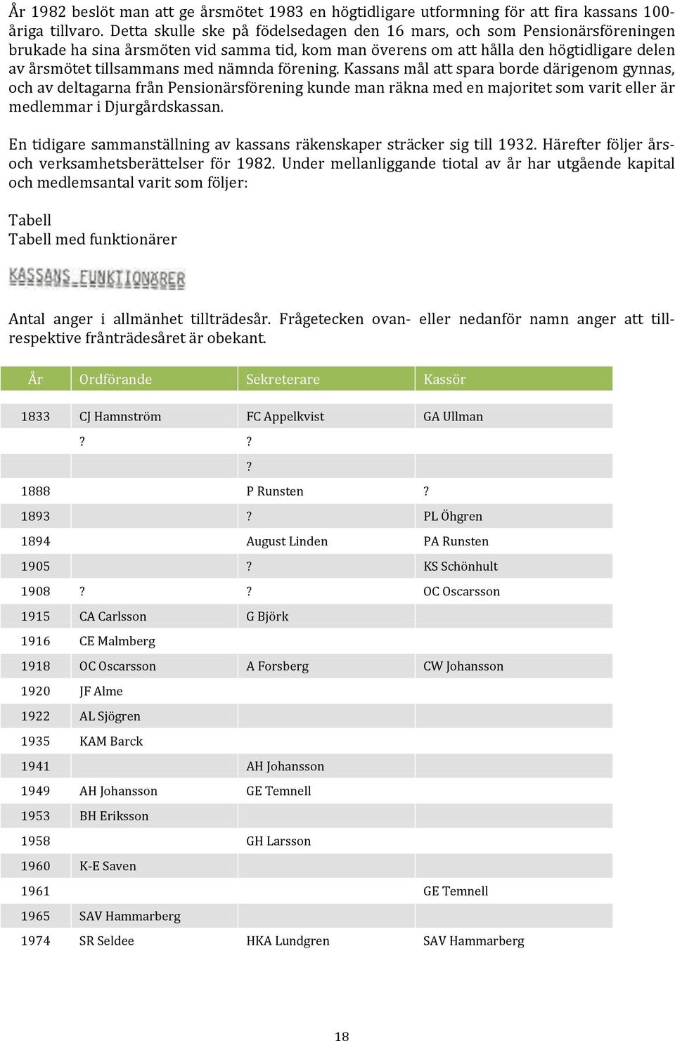 nämnda förening. Kassans mål att spara borde därigenom gynnas, och av deltagarna från Pensionärsförening kunde man räkna med en majoritet som varit eller är medlemmar i Djurgårdskassan.