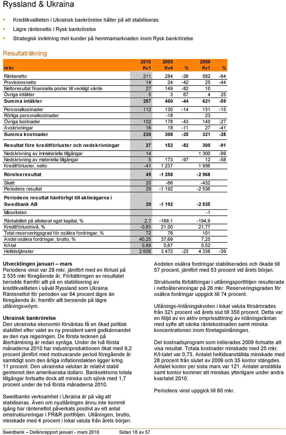 4 25 Summa intäkter 257 460-44 621-59 Personalkostnader 112 130-14 131-15 Rörliga personalkostnader 0-18 23 Övriga kostnader 102 178-43 140-27 Avskrivningar 16 18-11 27-41 Summa kostnader 230 308-25