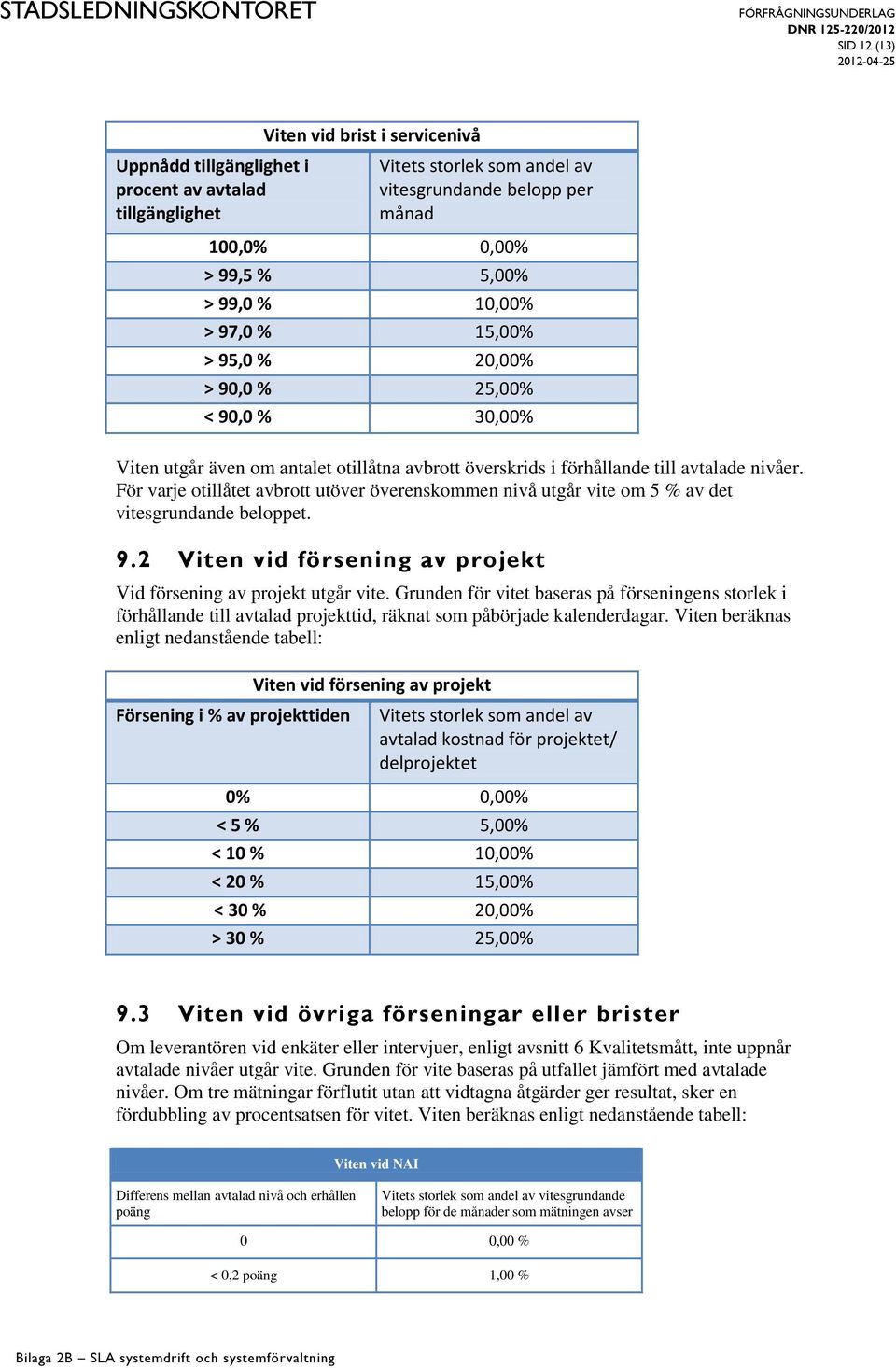 För varje otillåtet avbrott utöver överenskommen nivå utgår vite om 5 % av det vitesgrundande et. 9.2 Viten vid försening av projekt Vid försening av projekt utgår vite.