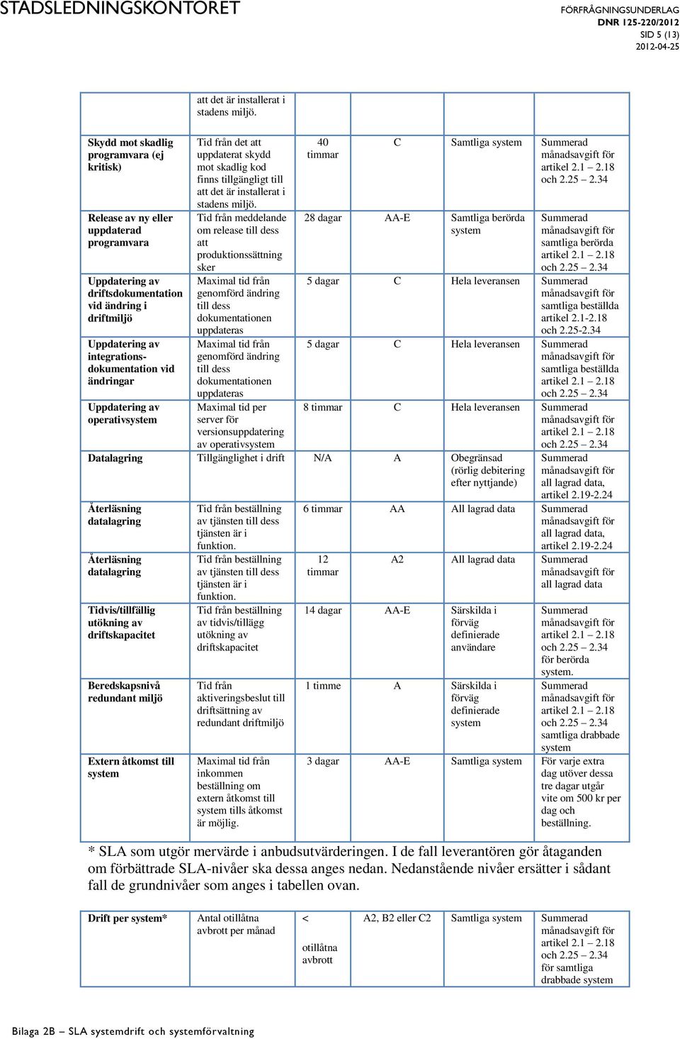 Tid från meddelande om release till dess att produktionssättning sker Maximal tid från genomförd ändring till dess dokumentationen uppdateras Maximal tid från genomförd ändring till dess