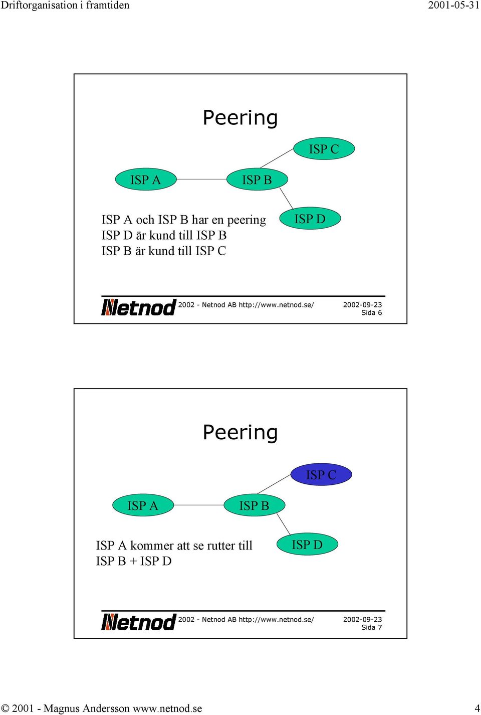 Peering ISP C kommer att se rutter till + ISP