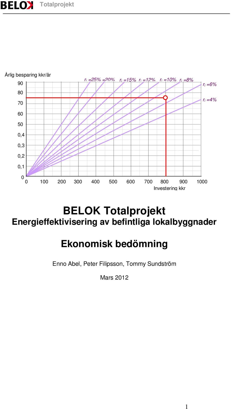 kkr BELOK Totalprojekt Energieffektivisering av befintliga