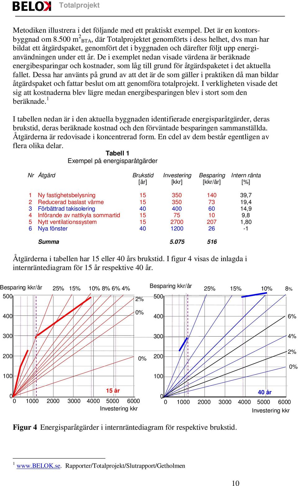 De i exemplet nedan visade värdena är beräknade energibesparingar och kostnader, som låg till grund för åtgärdspaketet i det aktuella fallet.