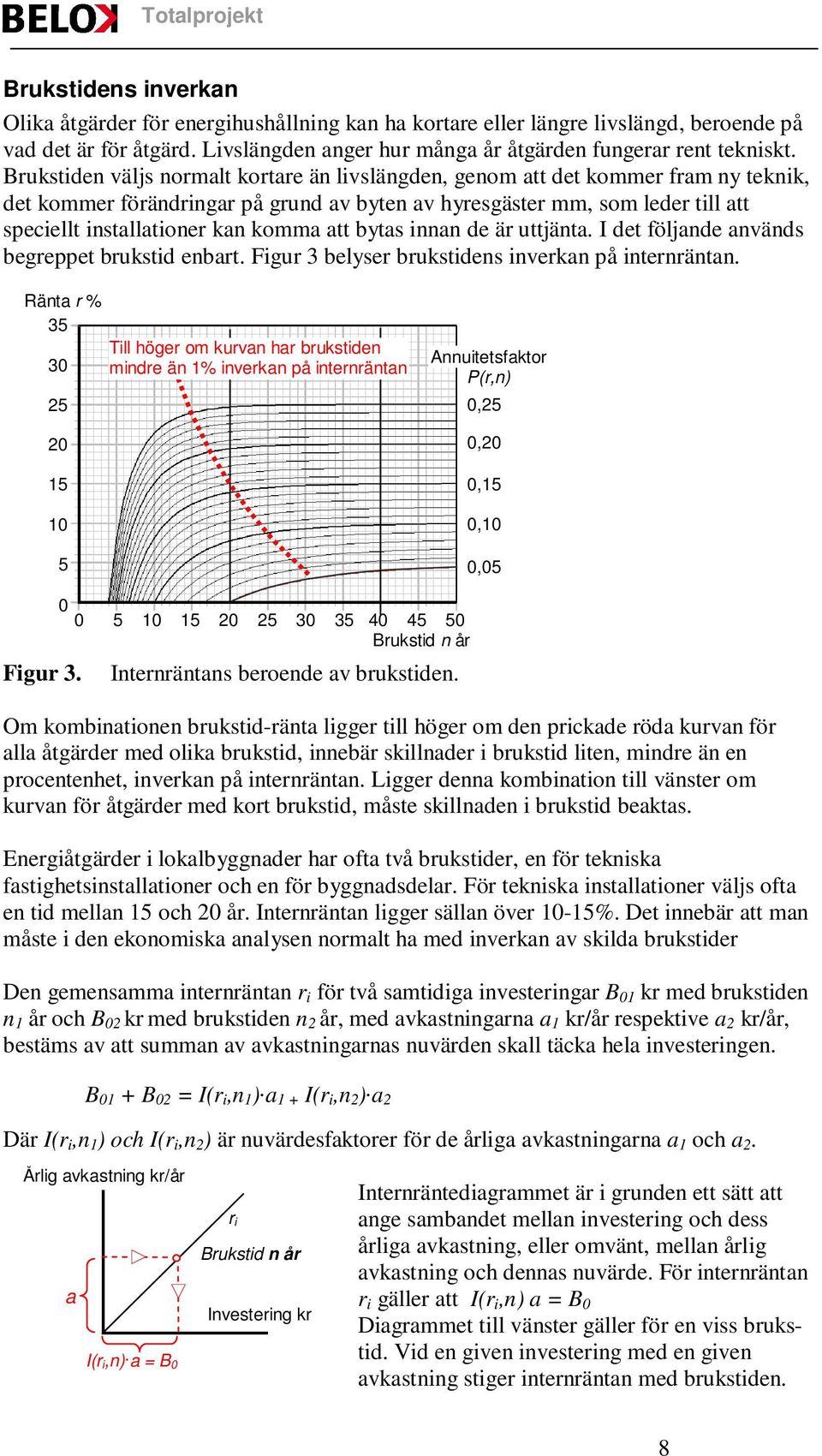 komma att bytas innan de är uttjänta. I det följande används begreppet brukstid enbart. Figur 3 belyser brukstidens inverkan på internräntan.