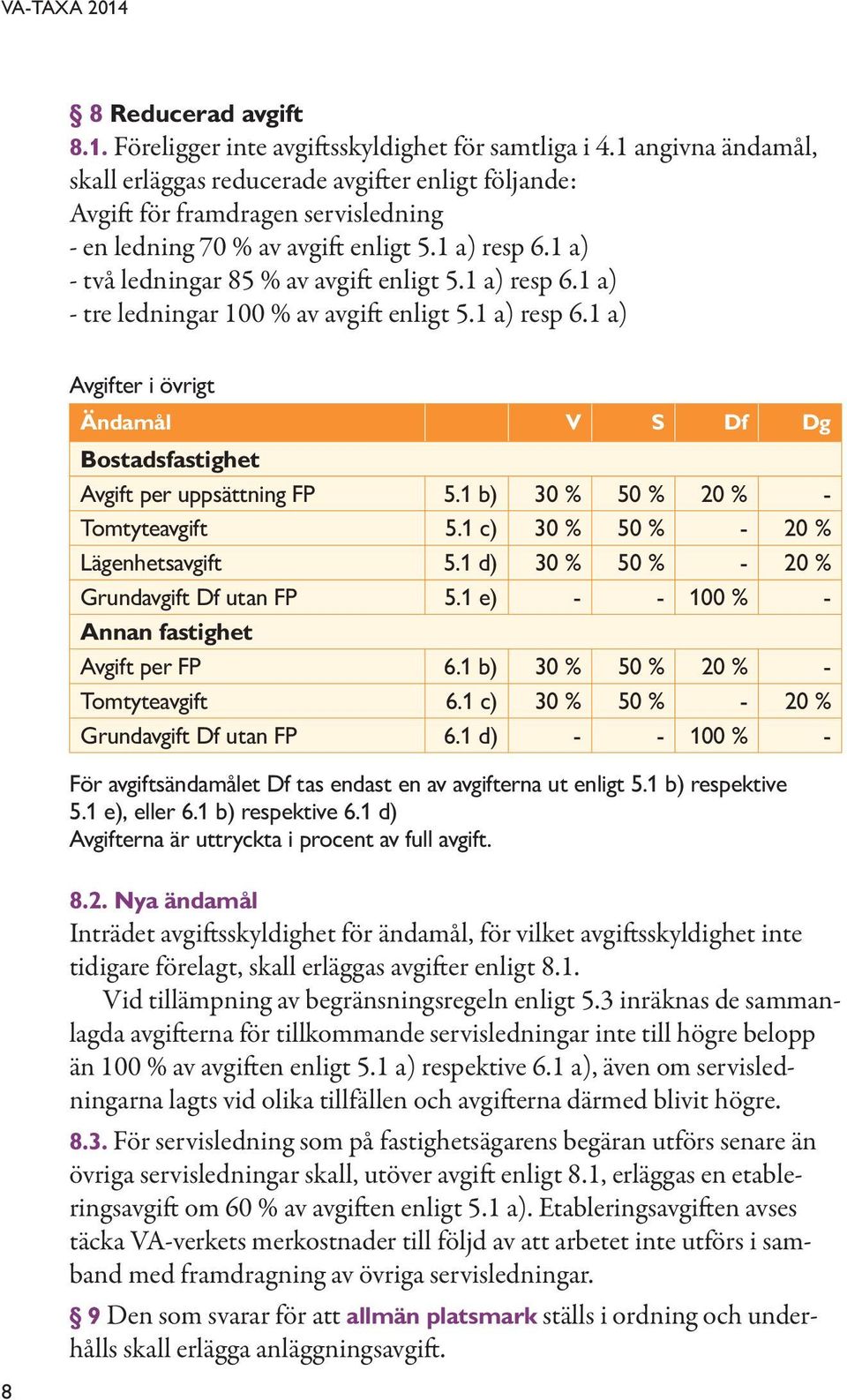 1 a) - två ledningar 85 % av avgift enligt 5.1 a) resp 6.1 a) - tre ledningar 100 % av avgift enligt 5.1 a) resp 6.1 a) 8 Avgifter i övrigt Ändamål V S Df Dg Bostadsfastighet Avgift per uppsättning FP 5.