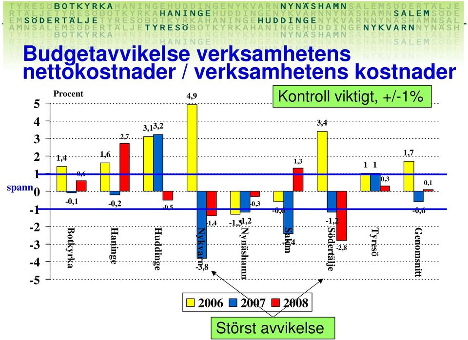 1,4 1,6-0,1-0,2 0,6 2,7 3,13,2-0,5-3,8-1,4-1,3-1,2-0,3-0,6-2,4 1,3