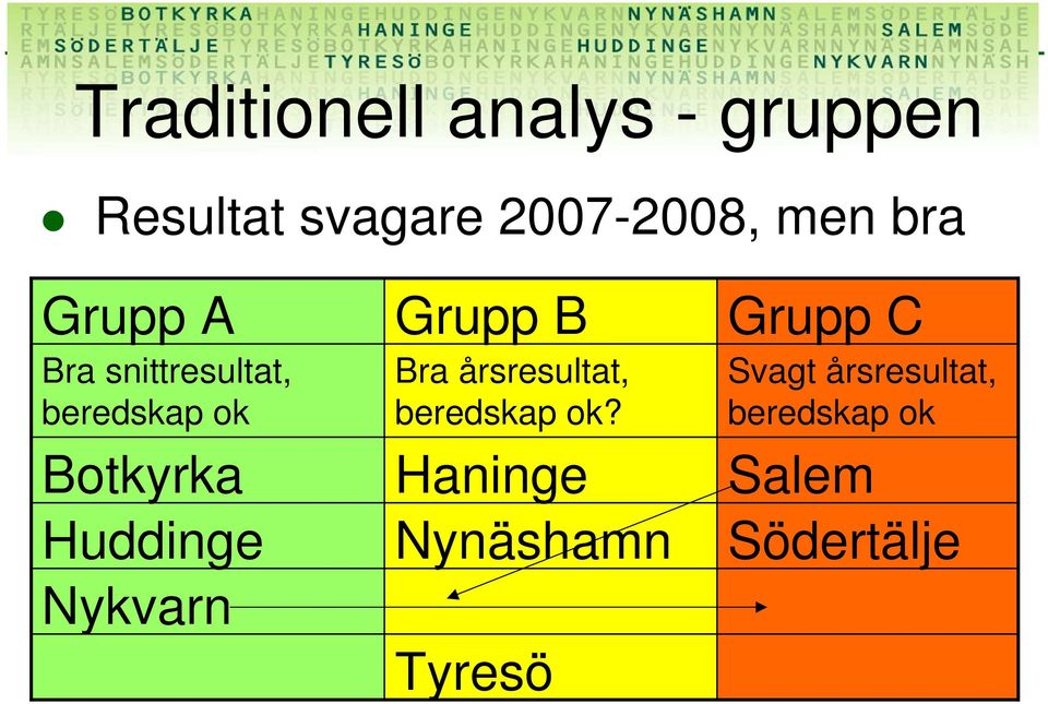 snittresultat, beredskap ok Grupp B Bra