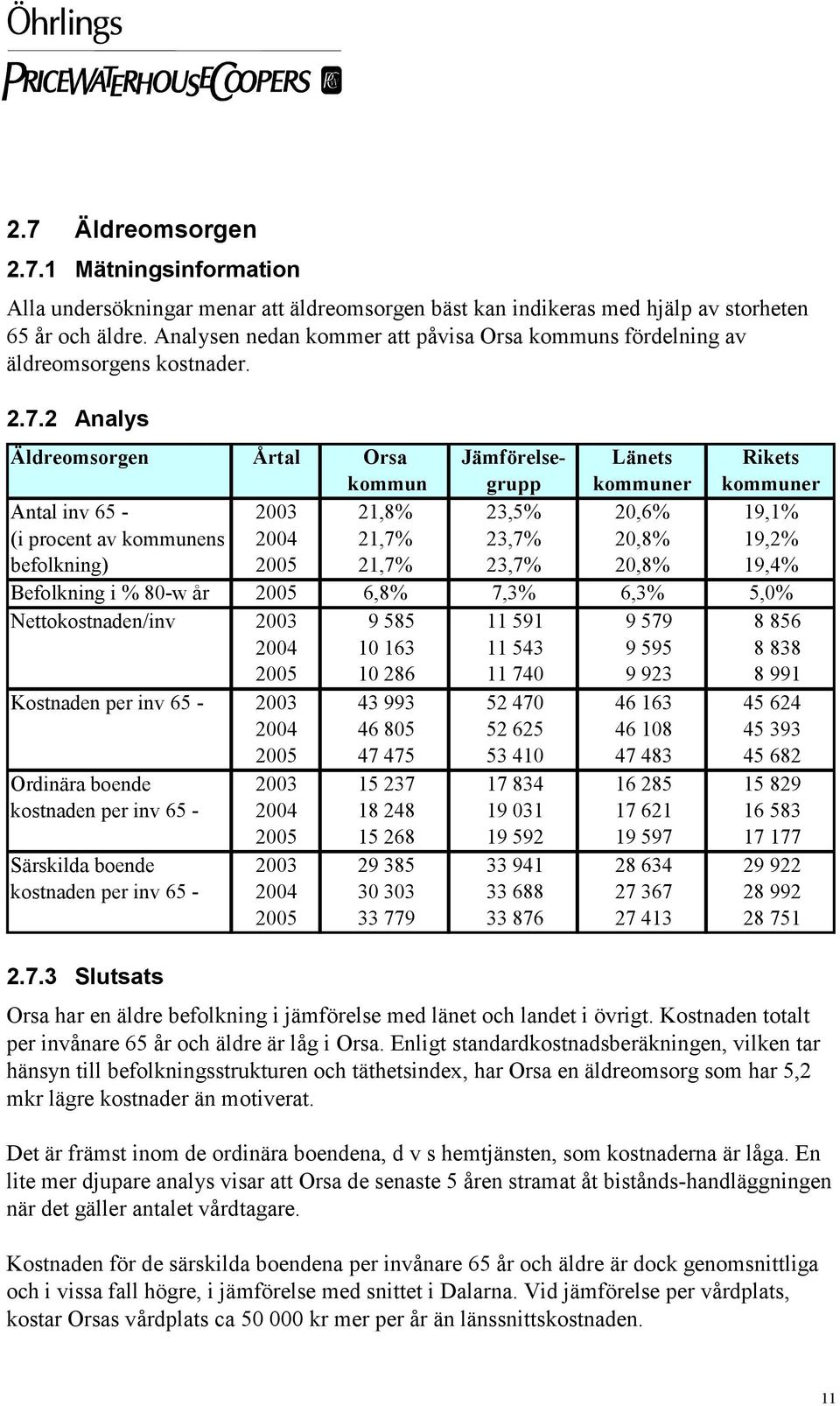 2 Analys Äldreomsorgen Årtal Orsa Jämförelse- Länets Rikets kommun grupp kommuner kommuner Antal inv 65-2003 21,8% 23,5% 20,6% 19,1% (i procent av kommunens 2004 21,7% 23,7% 20,8% 19,2% befolkning)