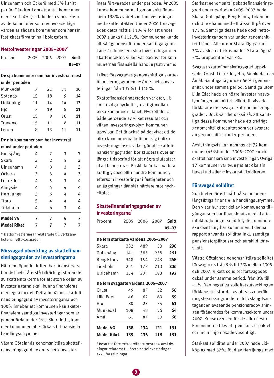 Netto 00 007 * Procent 00 006 007 Snitt 0 07 De sju kommuner som har investerat mest under perioden Munkedal 7 6 Sotenäs 8 9 Lidköping Hjo 7 9 8 Orust 9 0 Tranemo 8 Lerum 8 De nio kommuner som har