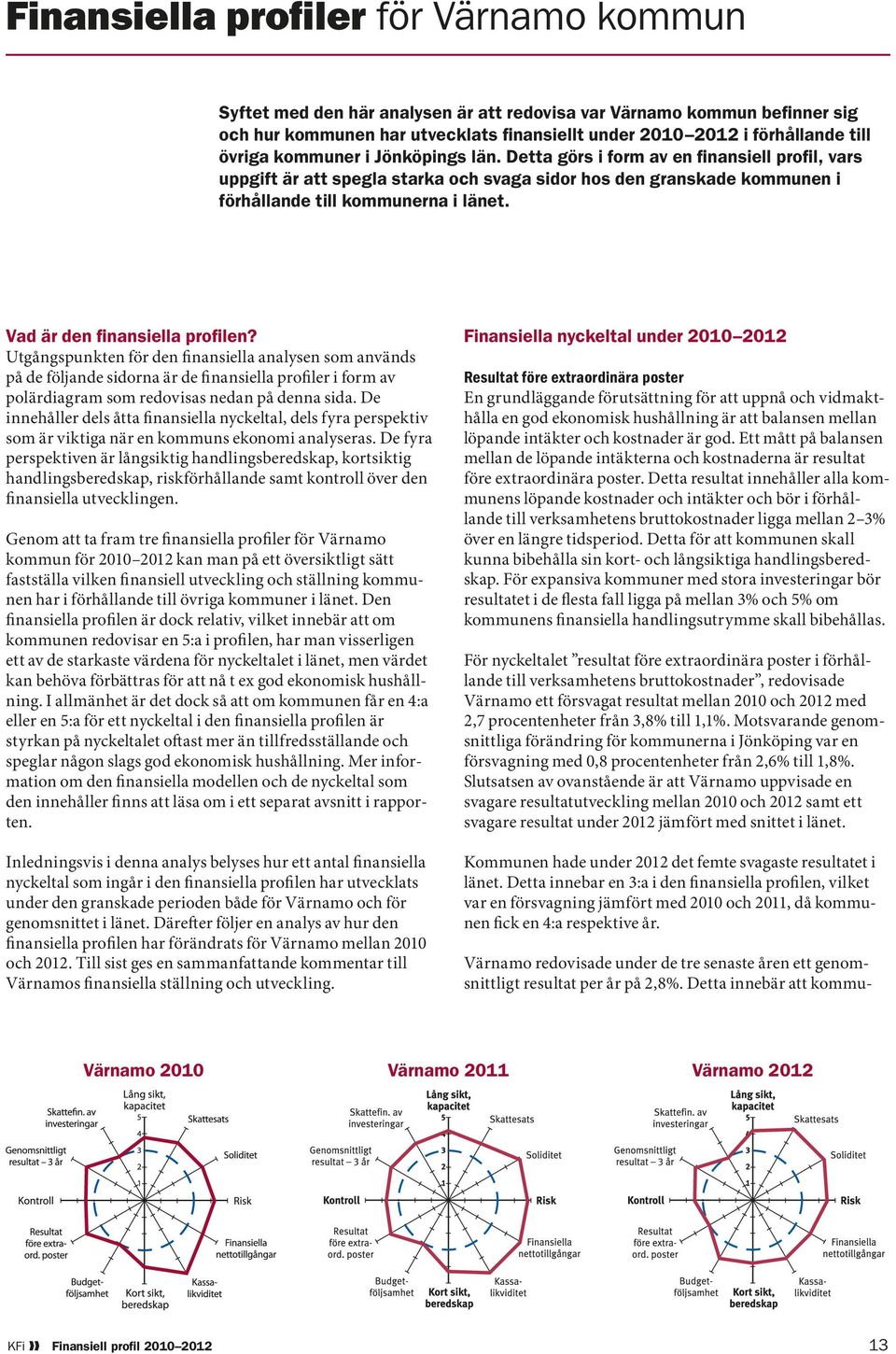 Vad är den finansiella profilen? Utgångspunkten för den finansiella analysen som används på de följande sidorna är de finansiella profiler i form av polärdiagram som redovisas nedan på denna sida.