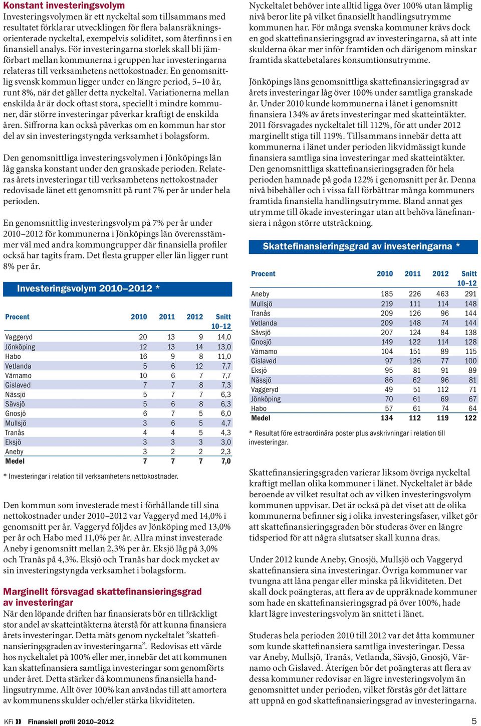 En genomsnittlig svensk kommun ligger under en längre period, 5 10 år, runt 8%, när det gäller detta nyckeltal.