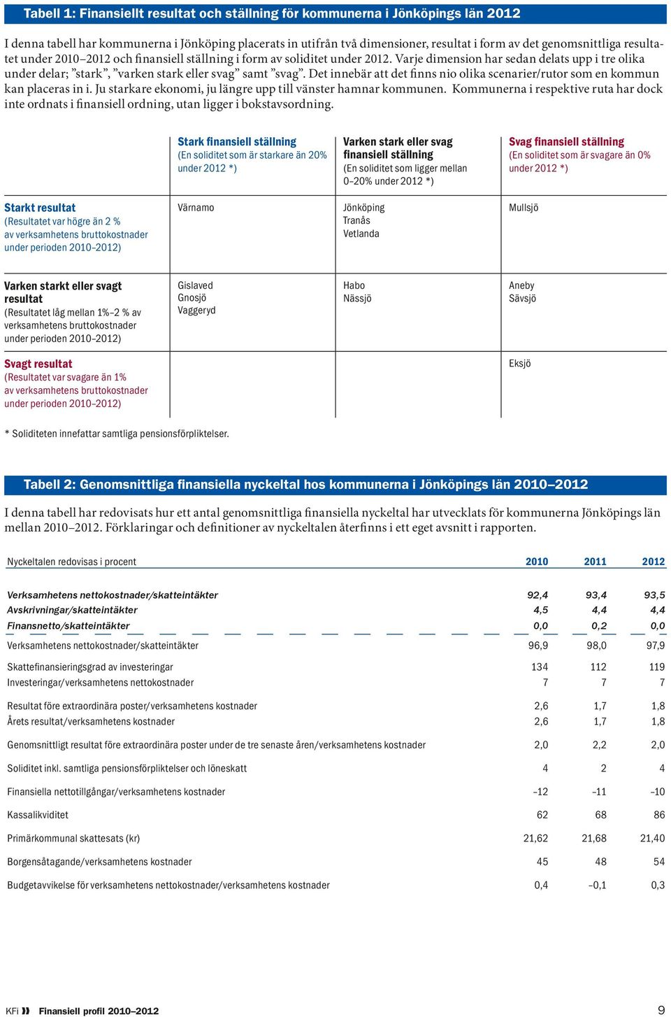 Det innebär att det finns nio olika scenarier/rutor som en kommun kan placeras in i. Ju starkare ekonomi, ju längre upp till vänster hamnar kommunen.