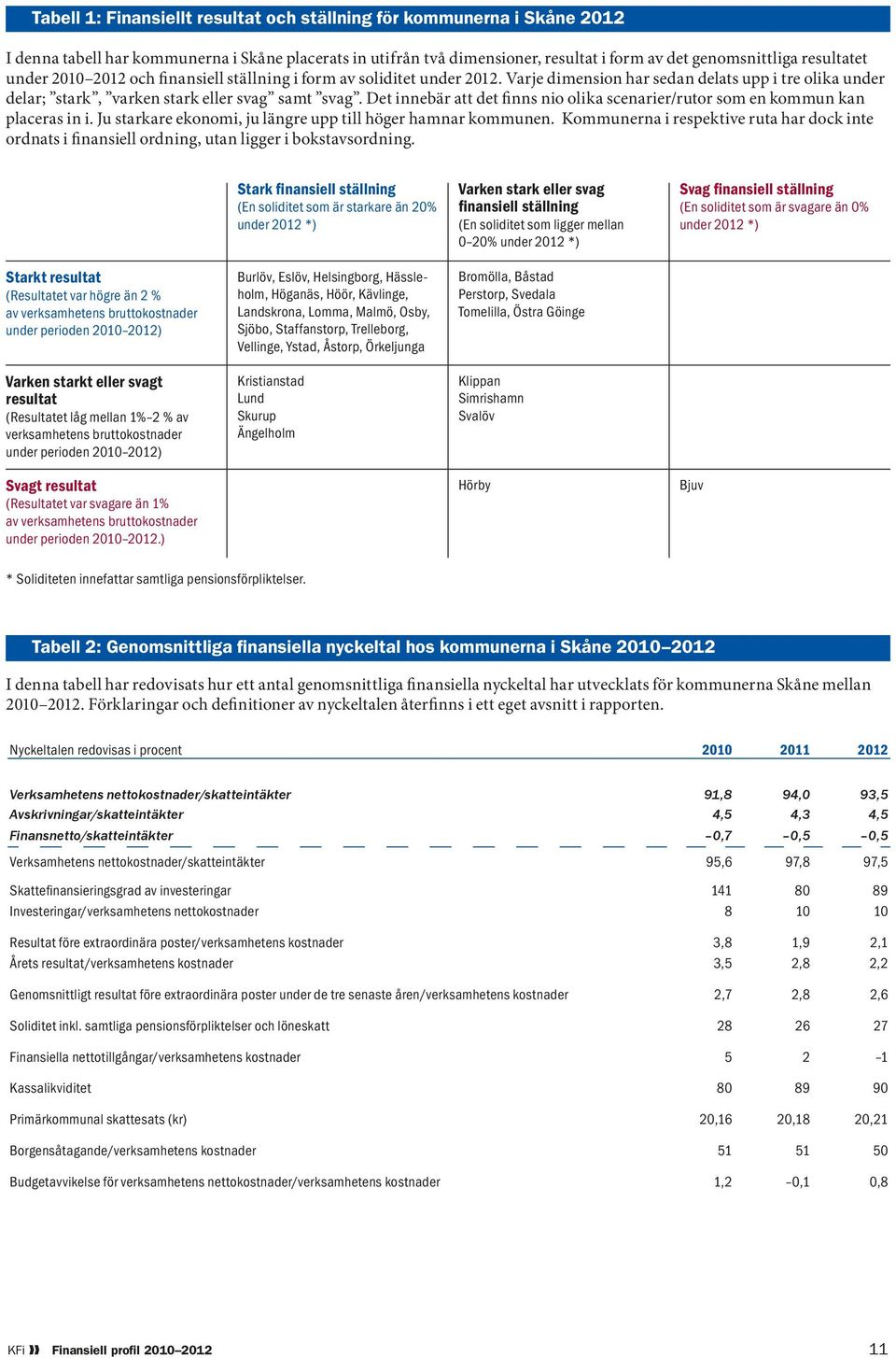 Det innebär att det finns nio olika scenarier/rutor som en kommun kan placeras in i. Ju starkare ekonomi, ju längre upp till höger hamnar kommunen.