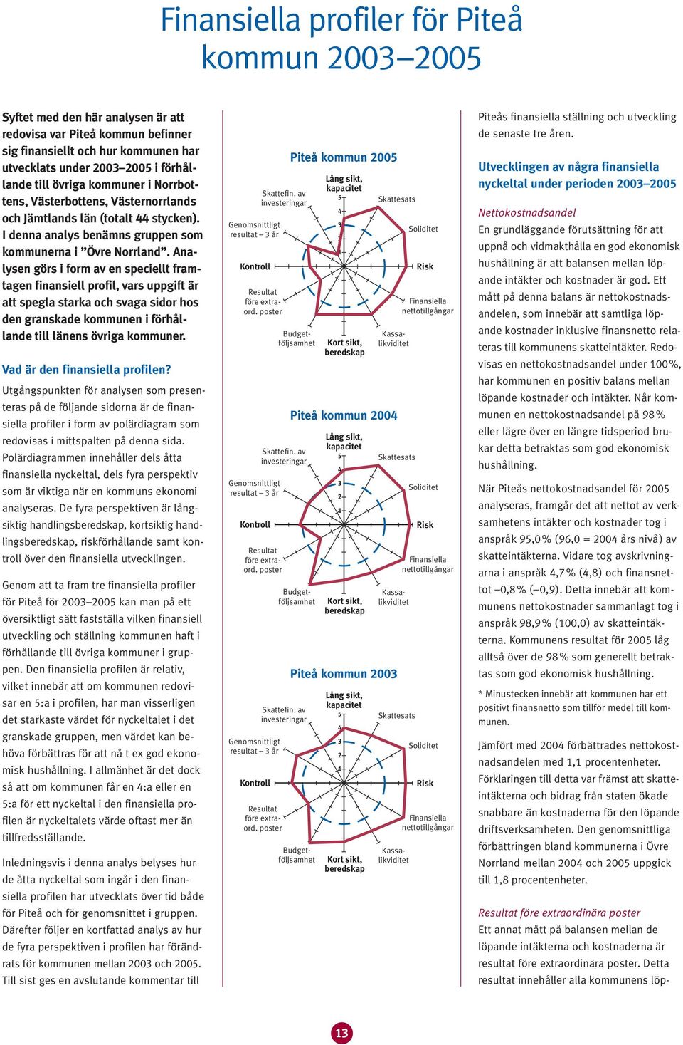 Analysen görs i form av en speciellt framtagen finansiell profil, vars uppgift är att spegla starka och svaga sidor hos den granskade kommunen i förhållande till länens övriga kommuner.