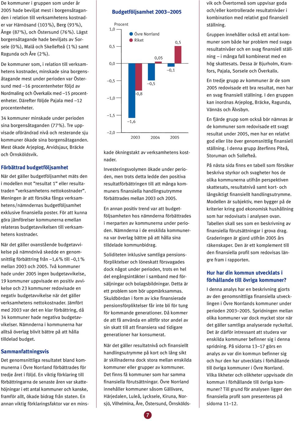 De kommuner som, i relation till verksamhetens kostnader, minskade sina borgensåtagande mest under perioden var Östersund med 6 procentenheter följd av Nordmaling och Överkalix med procentenheter.