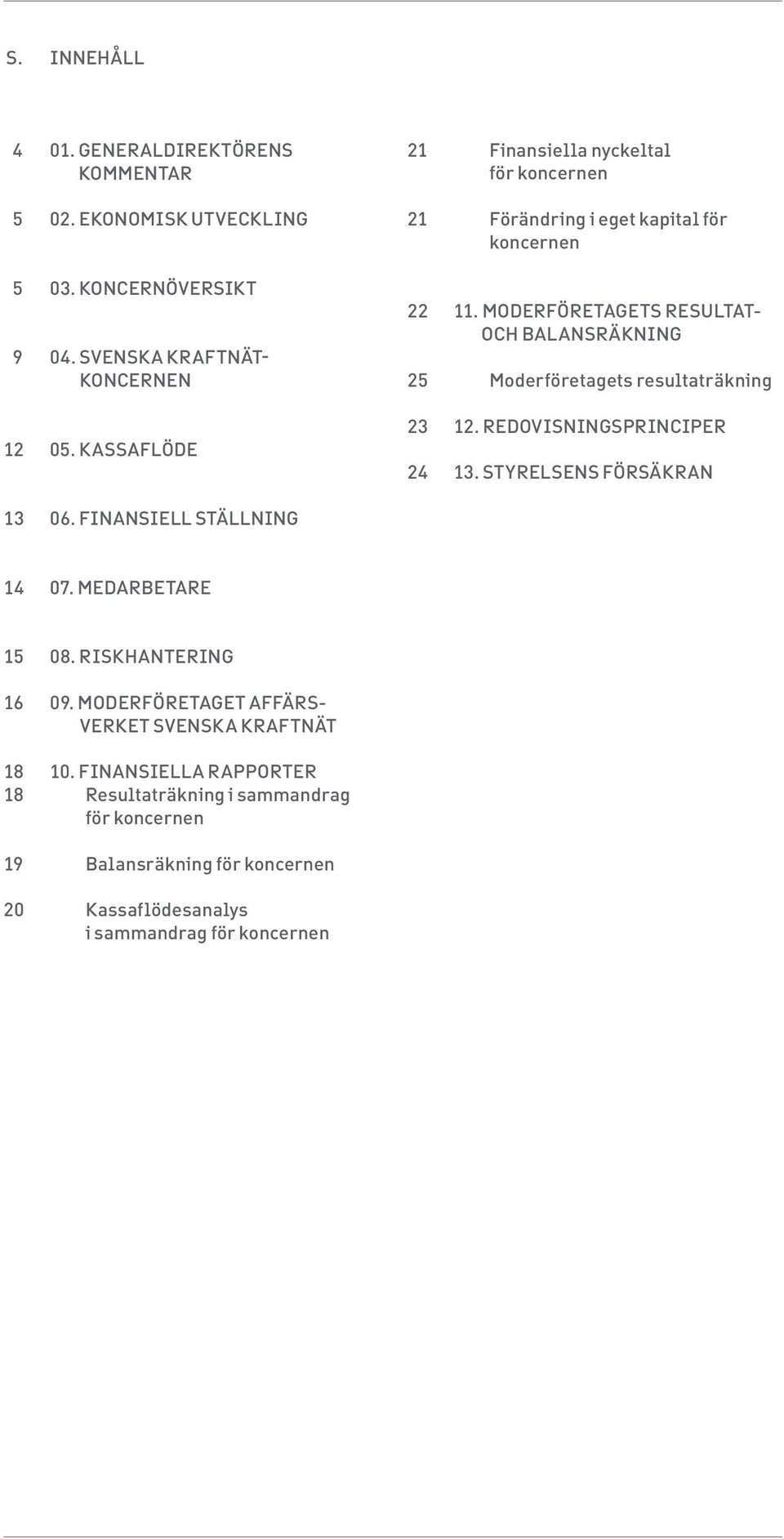 MODERFÖRETAGETS RESULTAT- OCH BALANSRÄKNING 25 Moderföretagets resultaträkning 23 12. REDOVISNINGSPRINCIPER 24 13. STYRELSENS FÖRSÄKRAN 13 06.