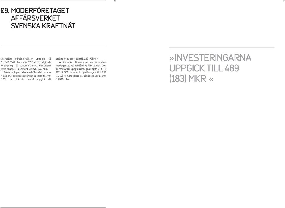 Resultatet efter finansiella poster blev 245 (276) Mkr. Investeringarna i materiella och immateriella anläggningstillgångar uppgick till 489 (183) Mkr.