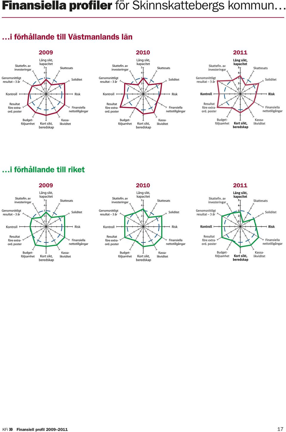 2009 2010 2011 i förhållande till riket