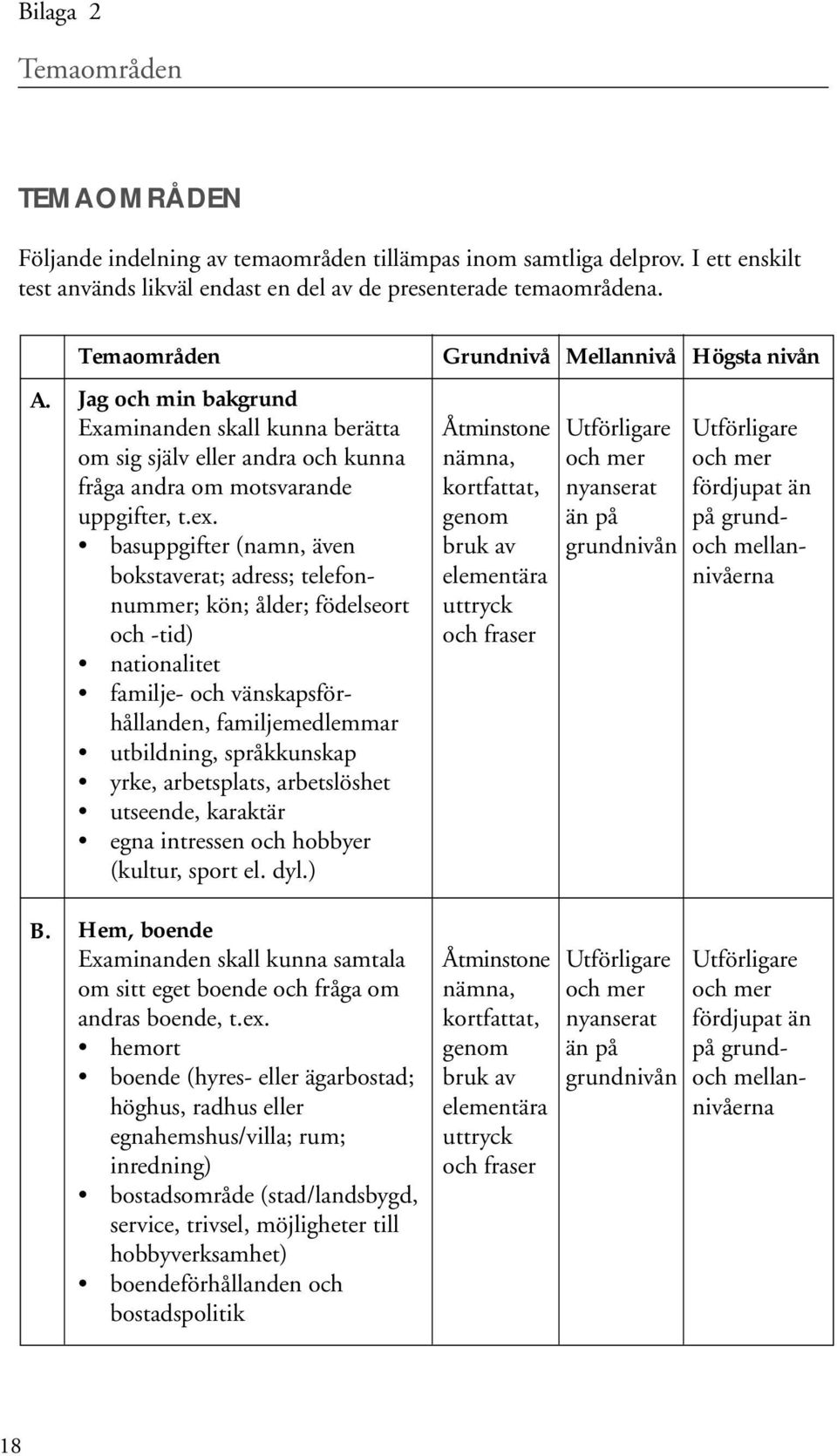 basuppgifter (namn, även bokstaverat; adress; telefonnummer; kön; ålder; födelseort och -tid) nationalitet familje- och vänskapsförhållanden, familjemedlemmar utbildning, språkkunskap yrke,