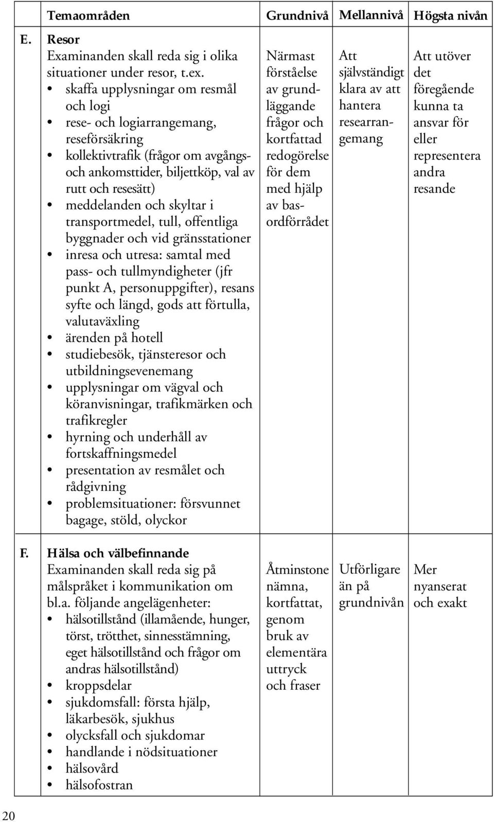 transportmedel, tull, offentliga byggnader och vid gränsstationer inresa och utresa: samtal med pass- och tullmyndigheter (jfr punkt A, personuppgifter), resans syfte och längd, gods att förtulla,