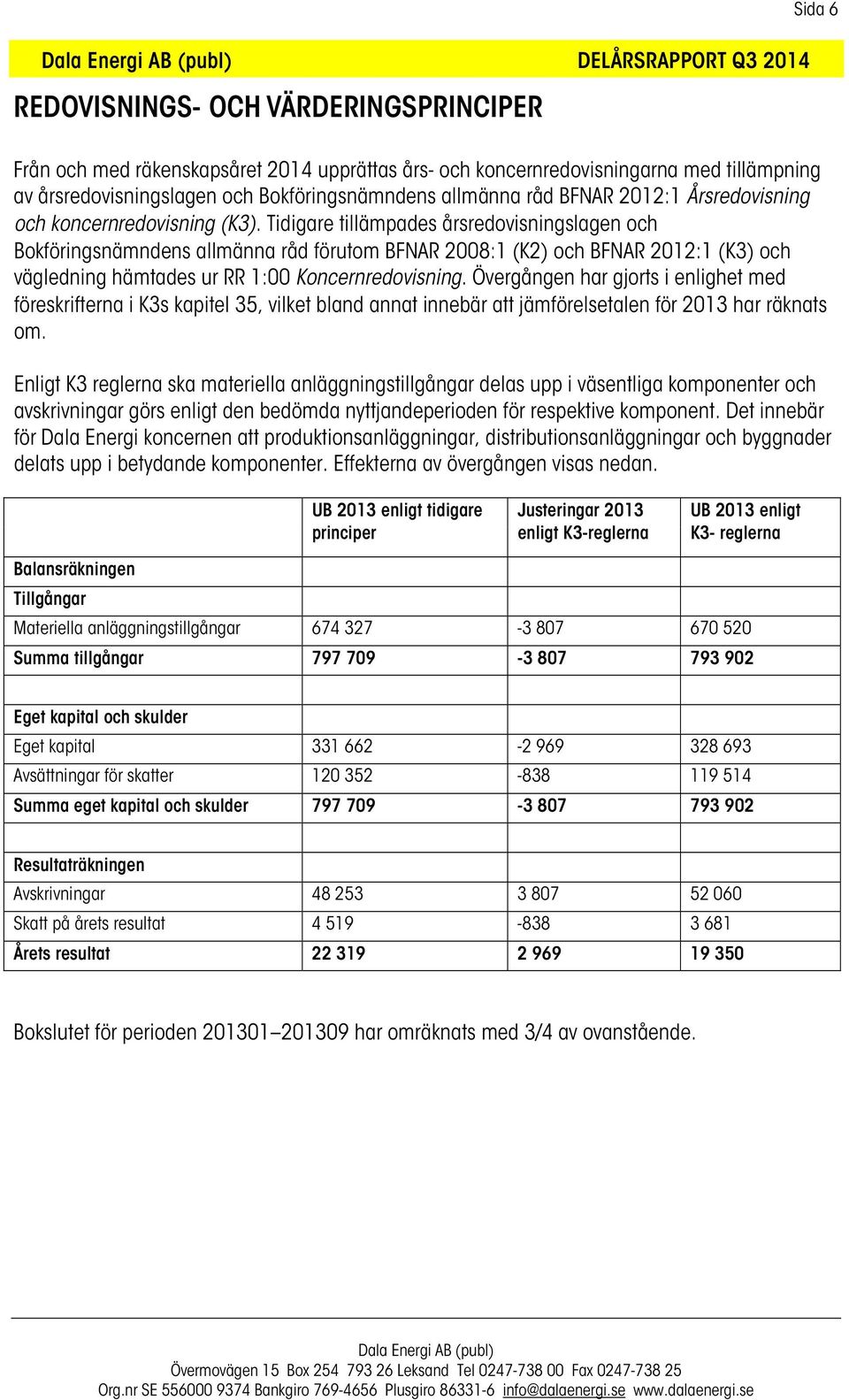 Tidigare tillämpades årsredovisningslagen och Bokföringsnämndens allmänna råd förutom BFNAR 2008:1 (K2) och BFNAR 2012:1 (K3) och vägledning hämtades ur RR 1:00 Koncernredovisning.