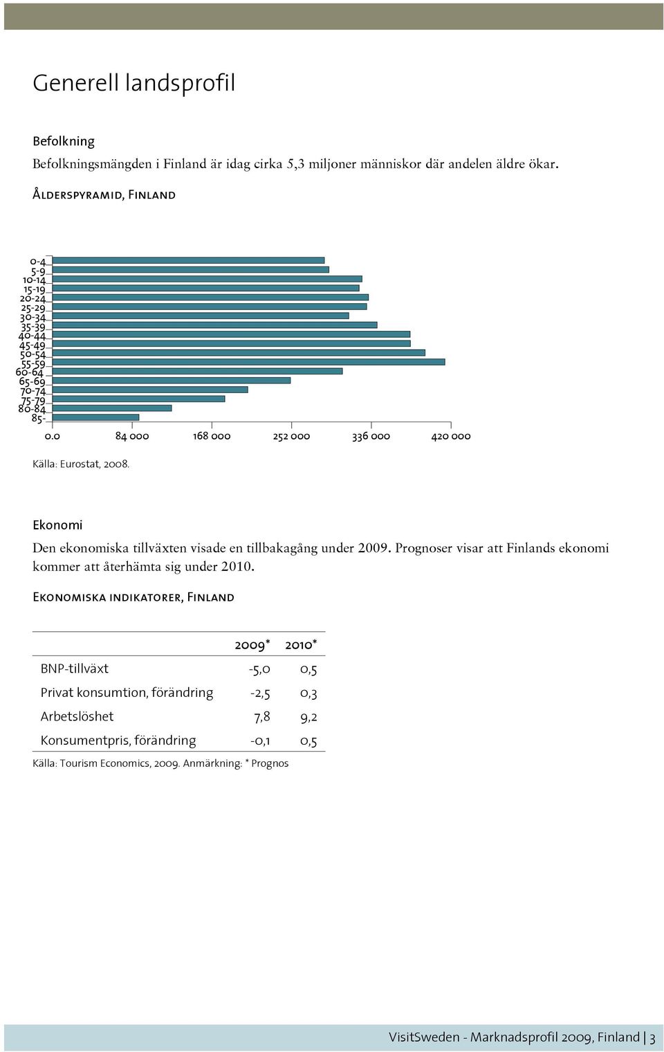 0 84 000 168 000 252 000 336 000 420 000 Källa: Eurostat, 2008. Ekonomi Den ekonomiska tillväxten visade en tillbakagång under 2009.