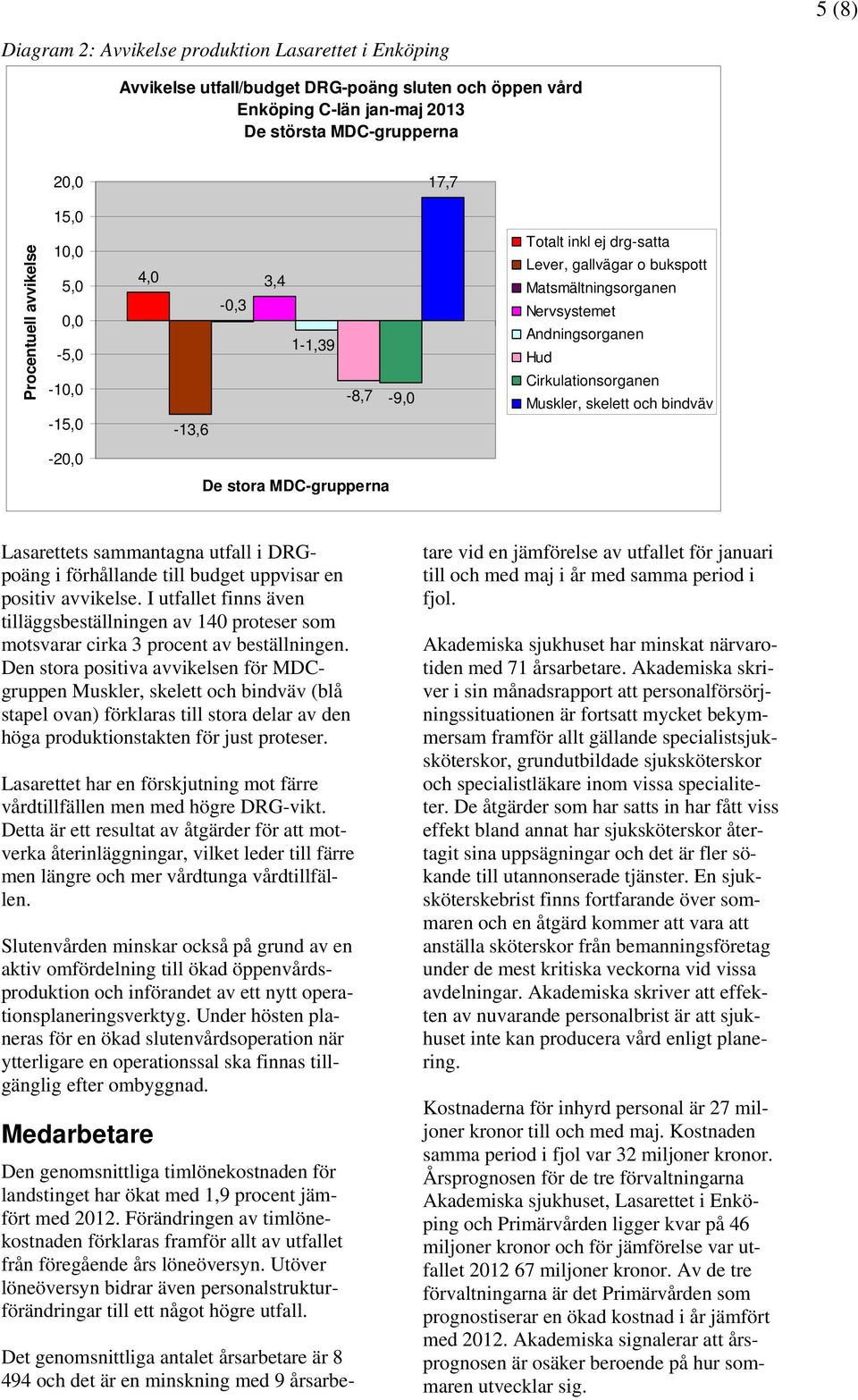 Muskler, skelett och bindväv -20,0 De stora MDC-grupperna Lasarettets sammantagna utfall i DRGpoäng i förhållande till budget uppvisar en positiv avvikelse.