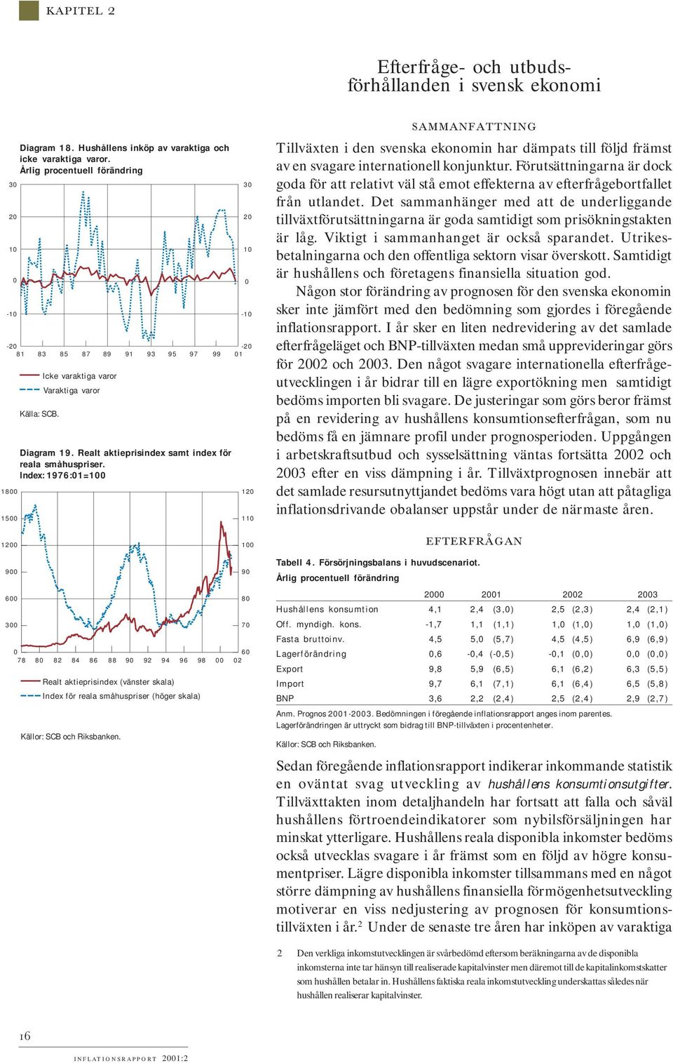 Index: 976:= 78 8 8 8 8 87 86 89 88 Realt aktieprisindex (vänster skala) Index för reala småhuspriser (höger skala) 9 9 9 9 9 9 96 97 98 99 - - 9 8 7 6 SAMMANFATTNING Tillväxten i den svenska