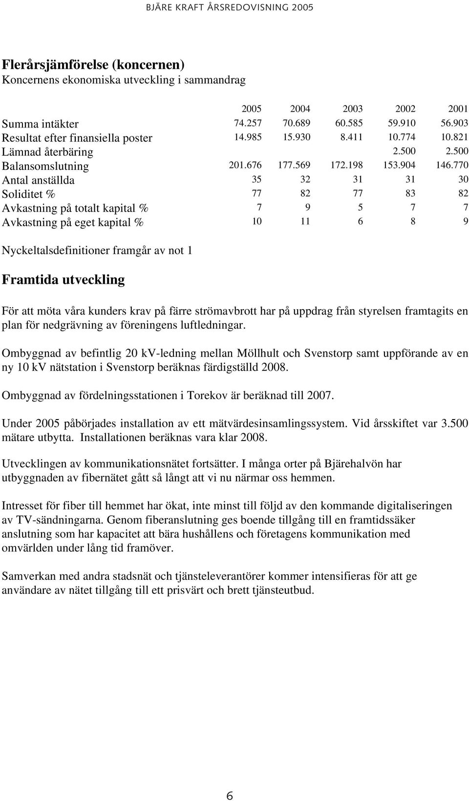 770 Antal anställda 35 32 31 31 30 Soliditet % 77 82 77 83 82 Avkastning på totalt kapital % 7 9 5 7 7 Avkastning på eget kapital % 10 11 6 8 9 Nyckeltalsdefinitioner framgår av not 1 Framtida