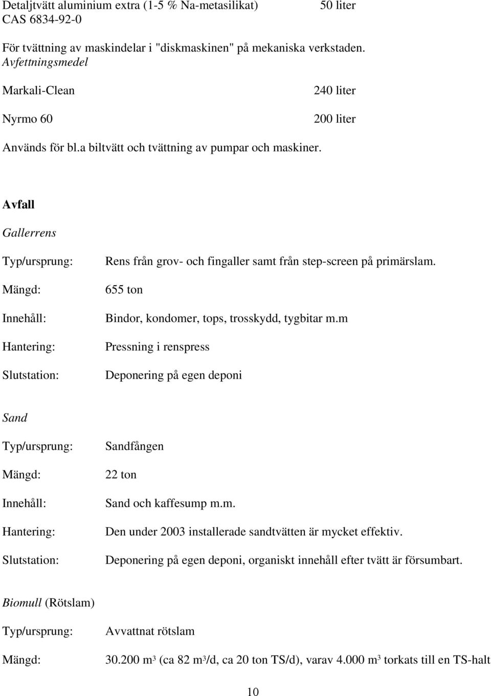 Avfall Gallerrens Typ/ursprung: Mängd: Innehåll: Hantering: Slutstation: Rens från grov- och fingaller samt från step-screen på primärslam. 655 ton Bindor, kondomer, tops, trosskydd, tygbitar m.