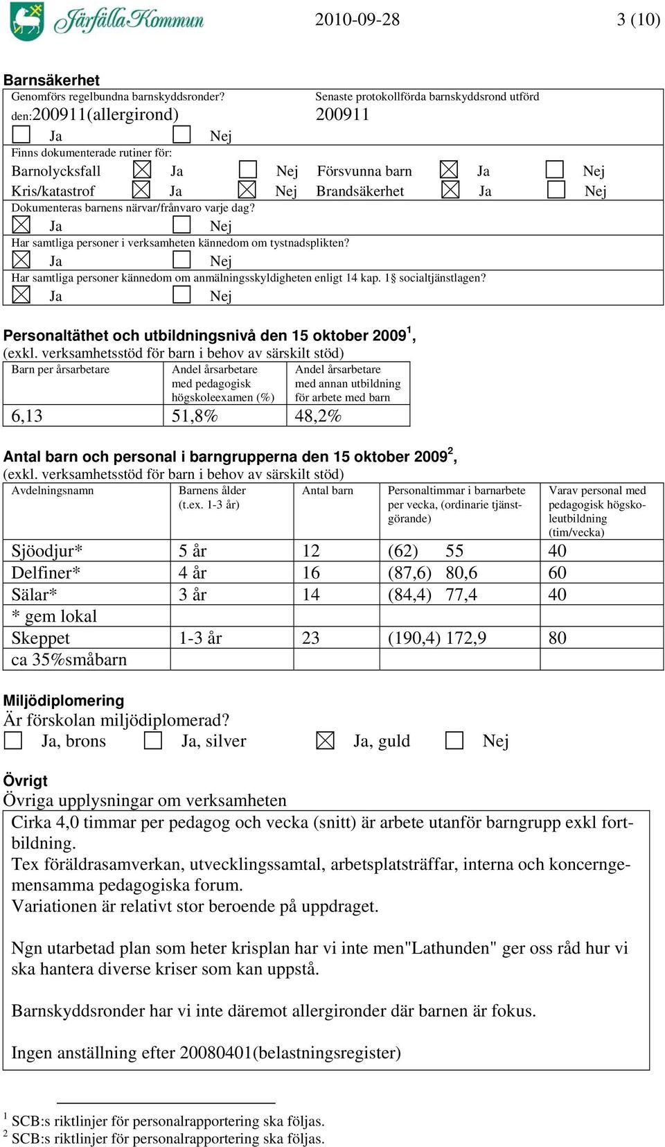 Dokumenteras barnens närvar/frånvaro varje dag? Har samtliga personer i verksamheten kännedom om tystnadsplikten? Har samtliga personer kännedom om anmälningsskyldigheten enligt 14 kap.