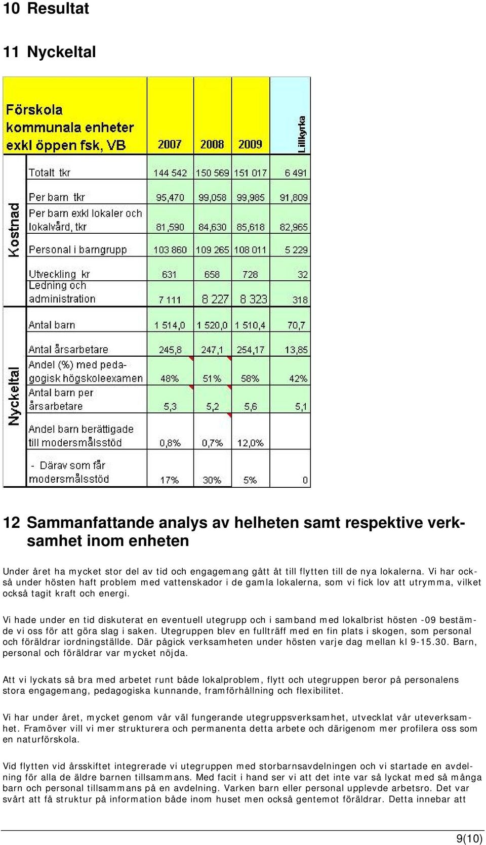 Vi hade under en tid diskuterat en eventuell utegrupp och i samband med lokalbrist hösten -09 bestämde vi oss för att göra slag i saken.