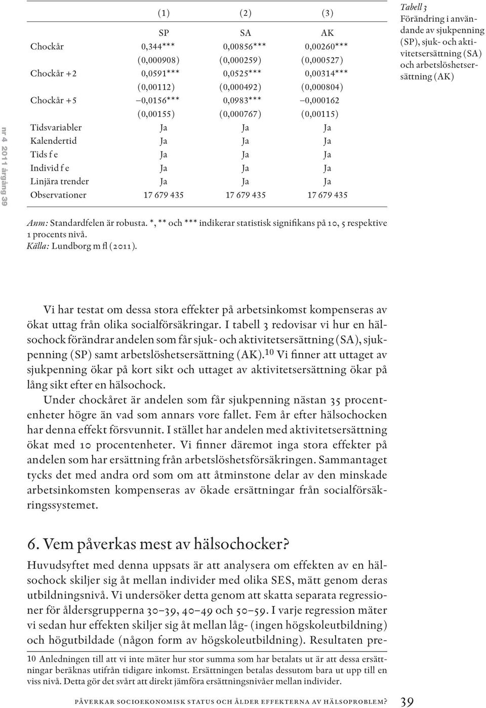435 17 679 435 Tabell 3 Förändring i användande av sjukpenning (SP), sjuk- och aktivitetsersättning (SA) och arbetslöshetsersättning (AK) Anm: Standardfelen är robusta.
