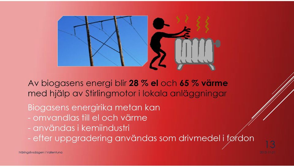 metan kan -omvandlas till el och värme - användas i