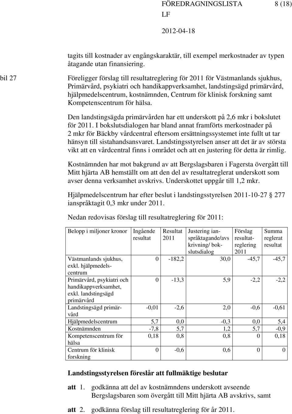 för klinisk forskning samt Kompetenscentrum för hälsa. Den landstingsägda primärvården har ett underskott på 2,6 mkr i bokslutet för 2011.