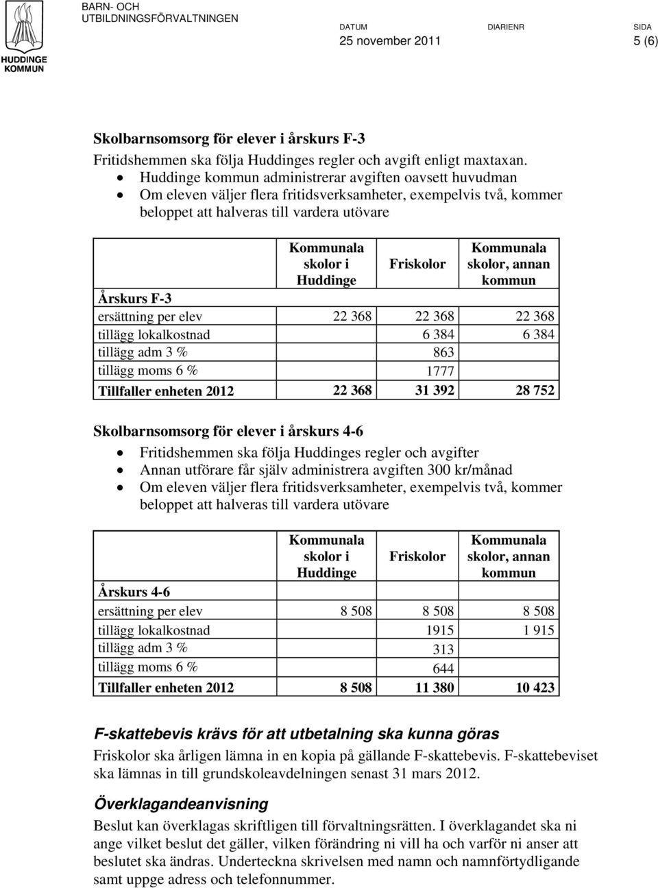 368 tillägg lokalkostnad 6 384 6 384 tillägg adm 3 % 863 tillägg moms 6 % 1777 Tillfaller enheten 2012 22 368 31 392 28 752 Skolbarnsomsorg för elever i årskurs 4-6 Fritidshemmen ska följa s regler