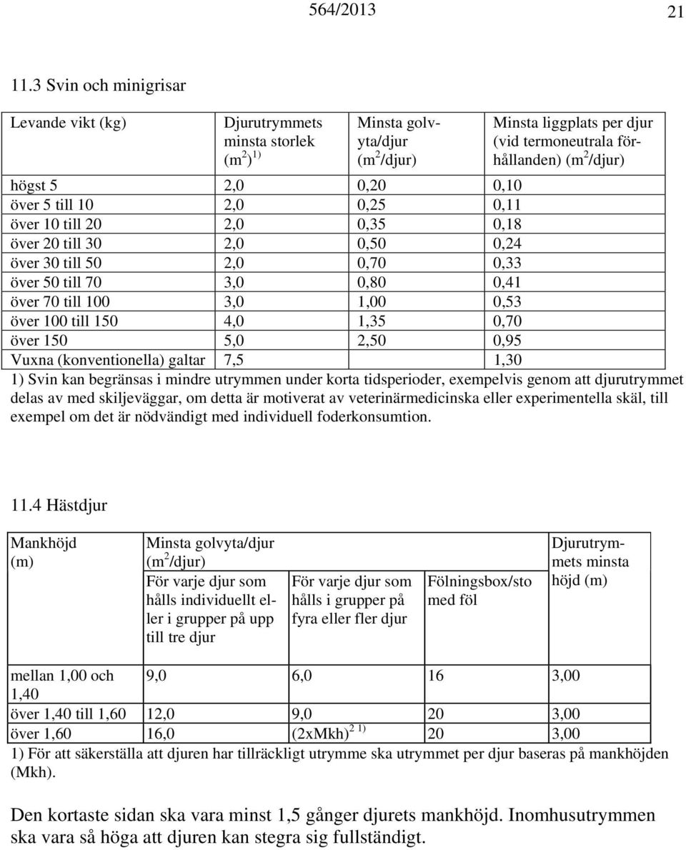 0,11 över 10 till 20 2,0 0,35 0, över 20 till 30 2,0 0,50 0,24 över 30 till 50 2,0 0,70 0,33 över 50 till 70 3,0 0,80 0,41 över 70 till 100 3,0 1,00 0,53 över 100 till 150 4,0 1,35 0,70 över 150 5,0