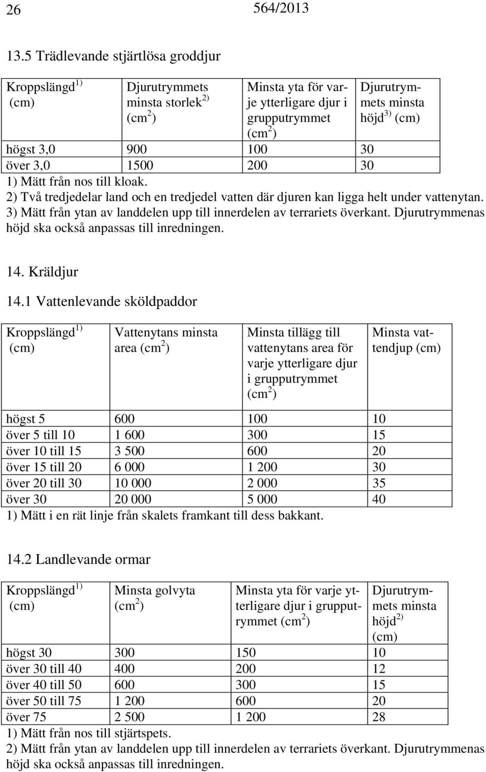 Djurutrymmenas höjd ska också anpassas till inredningen. 14. Kräldjur 14.