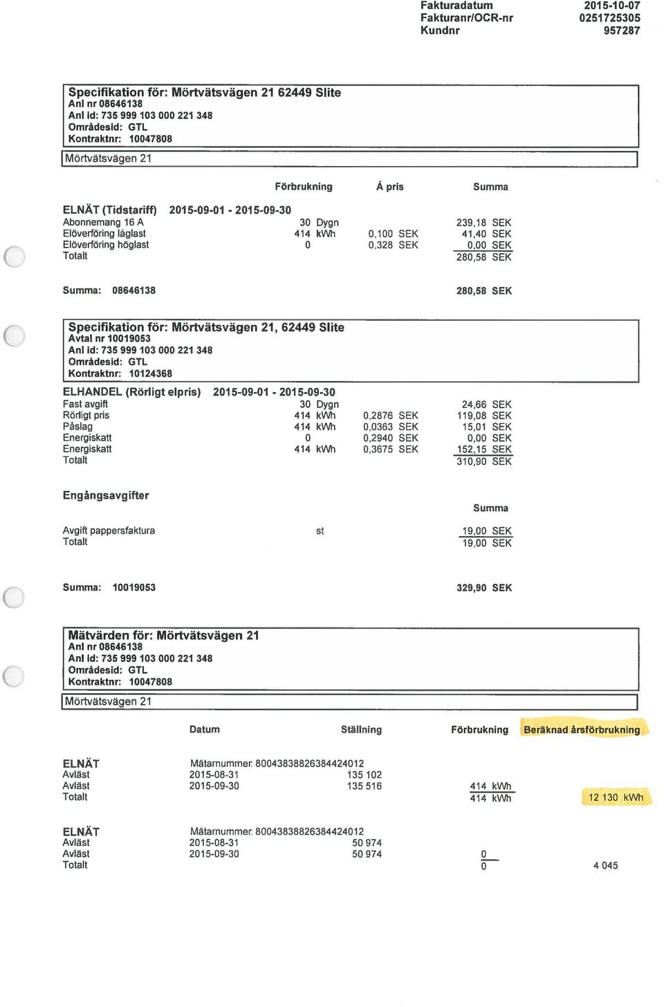 10124368 ELHANDEL (Rörligt elpris) 201 5-09-01-201 5-09-30 Fast avgift 30 Dygn 24,66 SEK Rörligt pris 414 kwh 0,2876 SEI< 119,08 SEK Påslag 414 kwh 0,0363 SEK 15,01 SEK Energiskatt 0 0,2940 SEI< 0,00