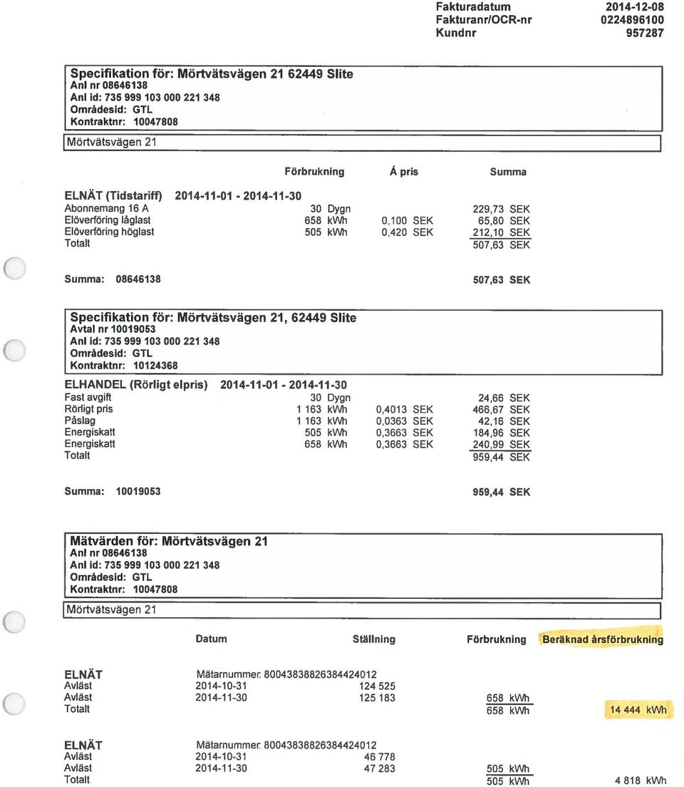 10019053 Kontraktnr: 10124368 ELHANDEL (Rörligt elpris) 2014-11-01-2014-11-30 Fast avgift 30 Dygn 24,66 SEK Rörligt pris 1 163 kvvh 0,4013 SEK 466,67 SEK Påslag 1 163 kv 0,0363 SEK 42,16 SEK