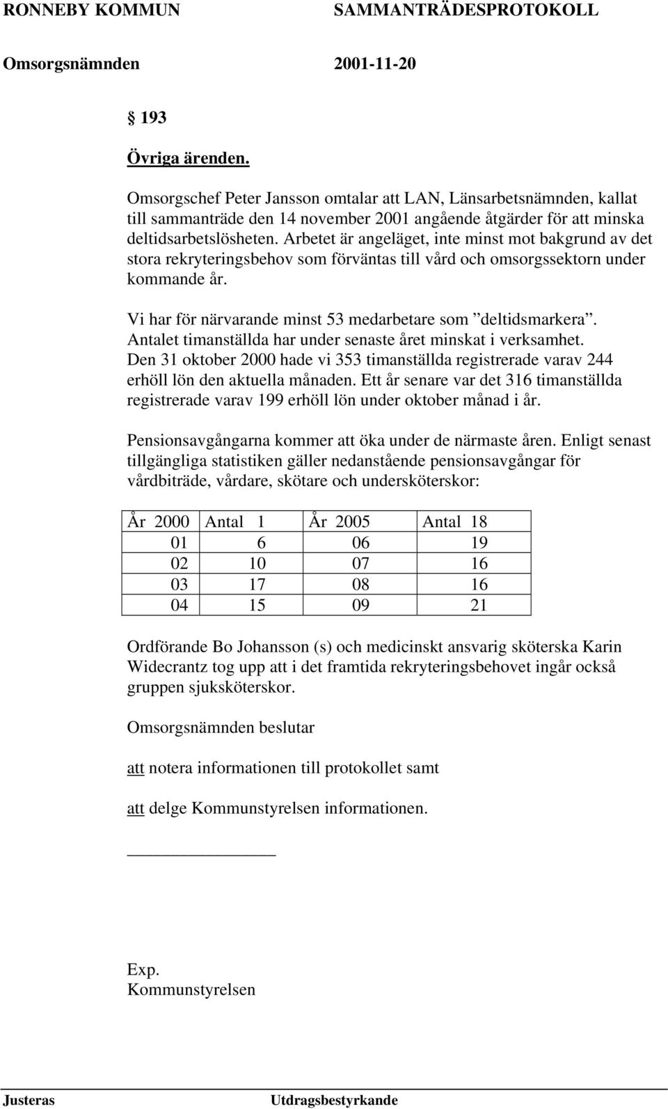 Vi har för närvarande minst 53 medarbetare som deltidsmarkera. Antalet timanställda har under senaste året minskat i verksamhet.