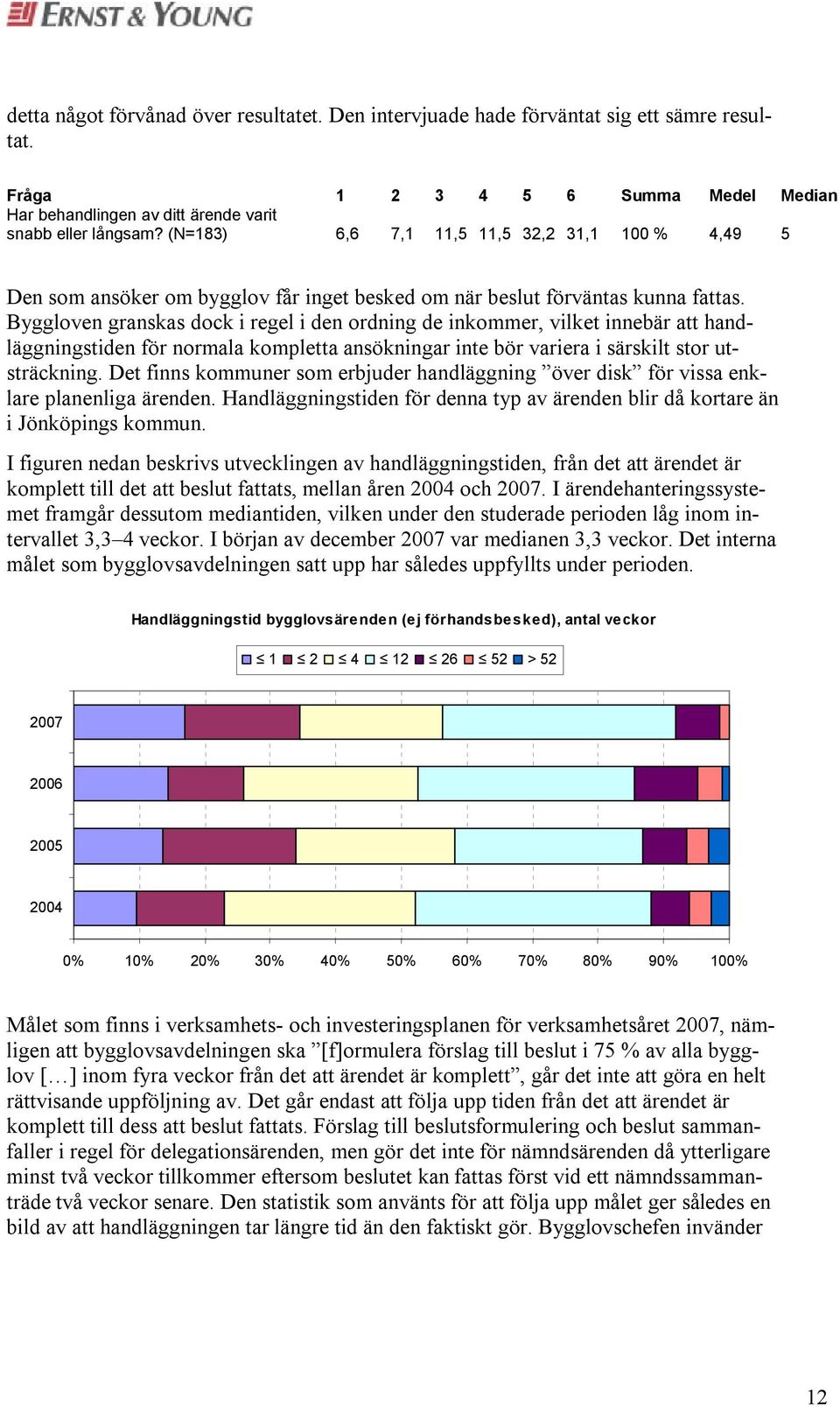 Byggloven granskas dock i regel i den ordning de inkommer, vilket innebär att handläggningstiden för normala kompletta ansökningar inte bör variera i särskilt stor utsträckning.