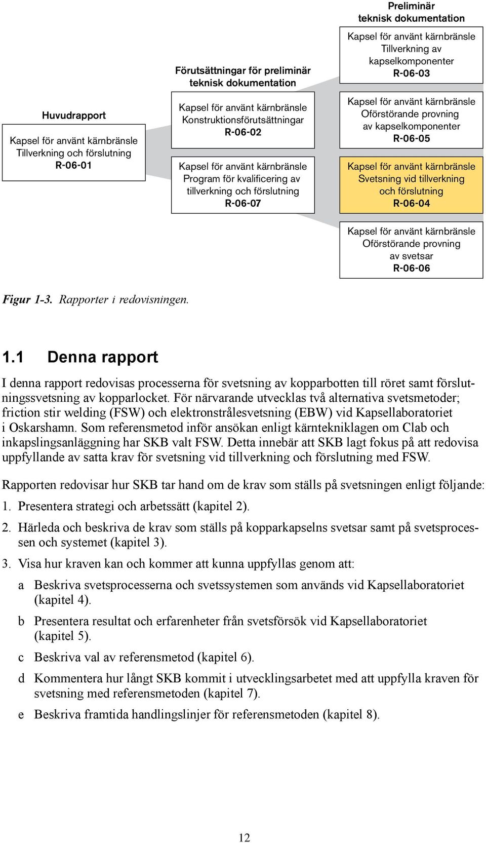 R-06-03 Kapsel för använt kärnbränsle Oförstörande provning av kapselkomponenter R-06-05 Kapsel för använt kärnbränsle Svetsning vid tillverkning och förslutning R-06-04 Kapsel för använt kärnbränsle