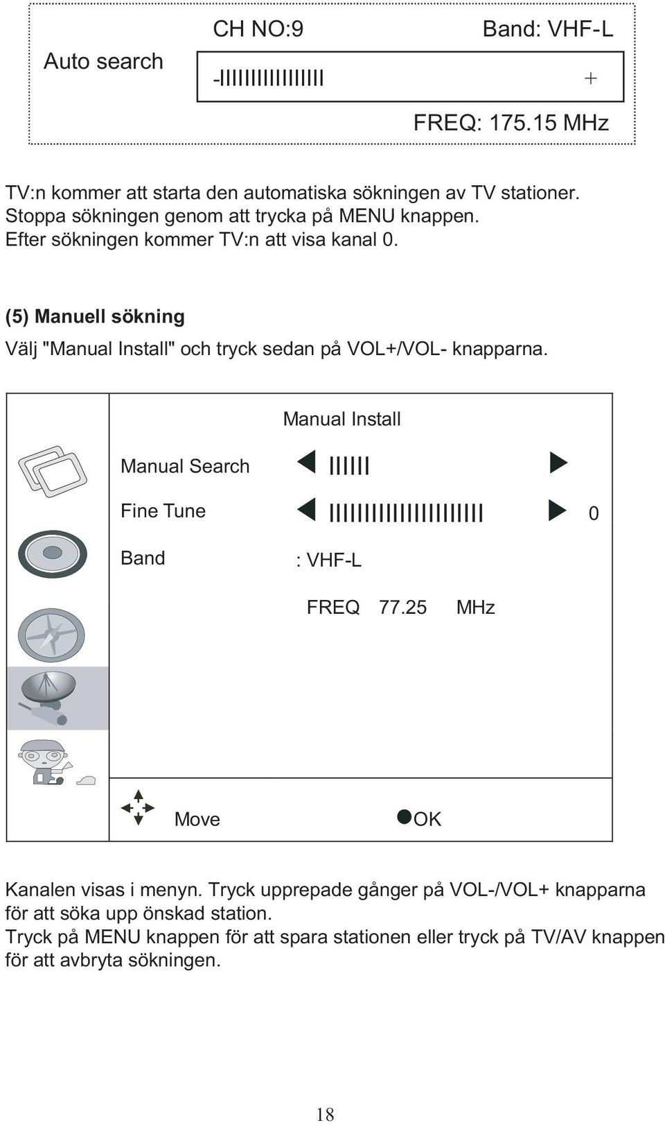 (5) Manuell sökning Välj "Manual Install" och tryck sedan på VOL+/VOL- knapparna.