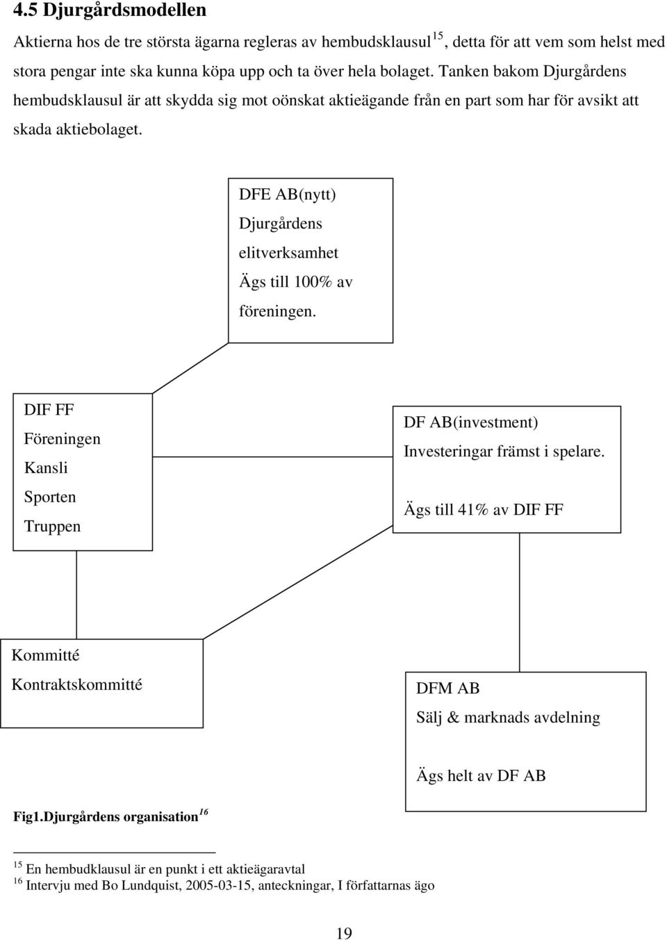 DFE AB(nytt) Djurgårdens elitverksamhet Ägs till 100% av föreningen. DIF FF Föreningen Kansli Sporten Truppen DF AB(investment) Investeringar främst i spelare.