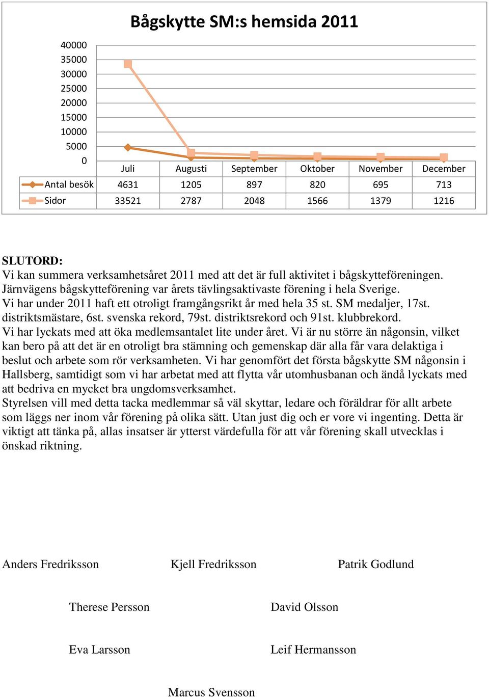 Vi har under 2011 haft ett otroligt framgångsrikt år med hela 35 st. SM medaljer, 17st. distriktsmästare, 6st. svenska rekord, 79st. distriktsrekord och 91st. klubbrekord.