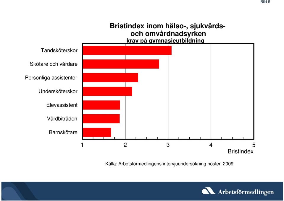 gymnasieutbildning Skötare och vårdare